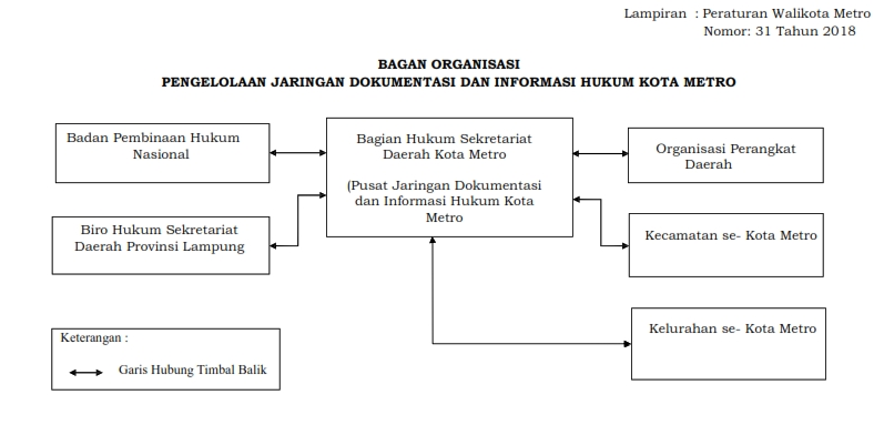 Struktur Organisasi